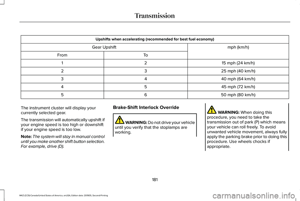 LINCOLN MKZ 2020 Service Manual Upshifts when accelerating (recommended for best fuel economy)
mph (km/h)
Gear Upshift
To
From
15 mph (24 km/h)
2
1
25 mph (40 km/h)
3
2
40 mph (64 km/h)
4
3
45 mph (72 km/h)
5
4
50 mph (80 km/h)
6
5
LINCOLN MKZ 2020 Service Manual Upshifts when accelerating (recommended for best fuel economy)
mph (km/h)
Gear Upshift
To
From
15 mph (24 km/h)
2
1
25 mph (40 km/h)
3
2
40 mph (64 km/h)
4
3
45 mph (72 km/h)
5
4
50 mph (80 km/h)
6
5