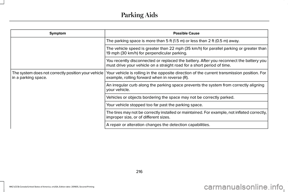 LINCOLN MKZ 2020 User Guide Possible Cause
Symptom
The parking space is more than 5 ft (1.5 m) or less than 2 ft (0.5 m) away.
The vehicle speed is greater than 22 mph (35 km/h) for parallel parkin\
g or greater than
19 mph (30 