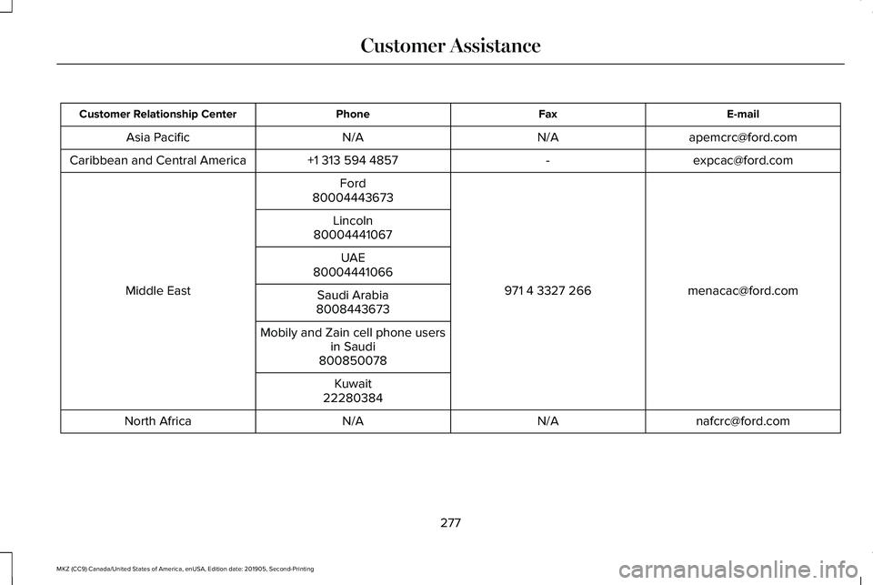 LINCOLN MKZ 2020 Owners Manual E-mail
Fax
Phone
Customer Relationship Center
apemcrc@ford.com
N/A
N/A
Asia Pacific
expcac@ford.com
-
+1 313 594 4857
Caribbean and Central America
menacac@ford.com
971 4 3327 266
Ford
Middle East 800 LINCOLN MKZ 2020 Owners Manual E-mail
Fax
Phone
Customer Relationship Center
apemcrc@ford.com
N/A
N/A
Asia Pacific
expcac@ford.com
-
+1 313 594 4857
Caribbean and Central America
menacac@ford.com
971 4 3327 266
Ford
Middle East 800