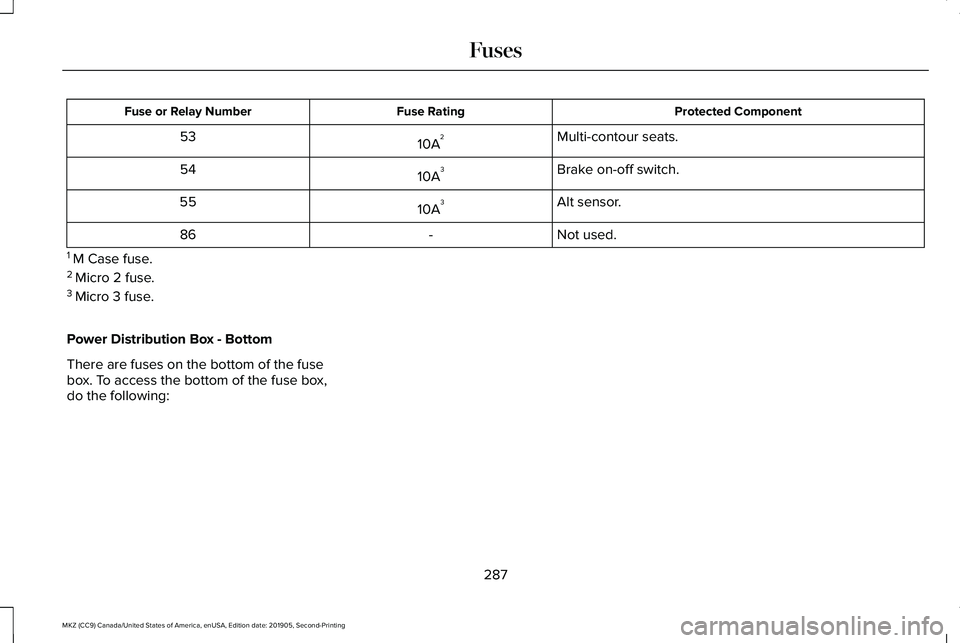 LINCOLN MKZ 2020 Owners Manual Protected Component
Fuse Rating
Fuse or Relay Number
Multi-contour seats.
10A 2
53
Brake on-off switch.
10A 3
54
Alt sensor.
10A 3
55
Not used.
-
86
1 M Case fuse.
2 Micro 2 fuse.
3 Micro 3 fuse.
P LINCOLN MKZ 2020 Owners Manual Protected Component
Fuse Rating
Fuse or Relay Number
Multi-contour seats.
10A 2
53
Brake on-off switch.
10A 3
54
Alt sensor.
10A 3
55
Not used.
-
86
1 M Case fuse.
2 Micro 2 fuse.
3 Micro 3 fuse.
P