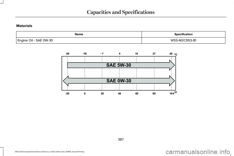 LINCOLN MKZ 2020 Owners Manual Materials
Specification
Name
WSS-M2C953-B1
Engine Oil - SAE 0W-30 387
MKZ (CC9) Canada/United States of America, enUSA, Edition date: 201905, Second-Printing Capacities and SpecificationsE240523 LINCOLN MKZ 2020 Owners Manual Materials
Specification
Name
WSS-M2C953-B1
Engine Oil - SAE 0W-30 387
MKZ (CC9) Canada/United States of America, enUSA, Edition date: 201905, Second-Printing Capacities and SpecificationsE240523