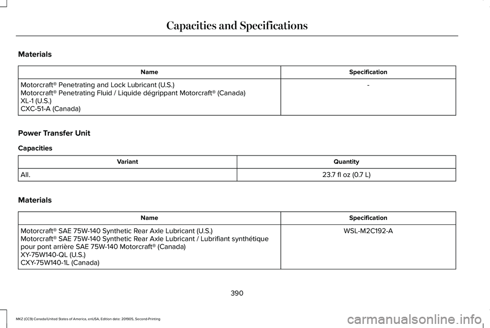 LINCOLN MKZ 2020 Owners Manual Materials
Specification
Name
-
Motorcraft® Penetrating and Lock Lubricant (U.S.)
Motorcraft® Penetrating Fluid / Liquide dégrippant Motorcraft® (Canada)
XL-1 (U.S.)
CXC-51-A (Canada)
Power Transfe LINCOLN MKZ 2020 Owners Manual Materials
Specification
Name
-
Motorcraft® Penetrating and Lock Lubricant (U.S.)
Motorcraft® Penetrating Fluid / Liquide dégrippant Motorcraft® (Canada)
XL-1 (U.S.)
CXC-51-A (Canada)
Power Transfe