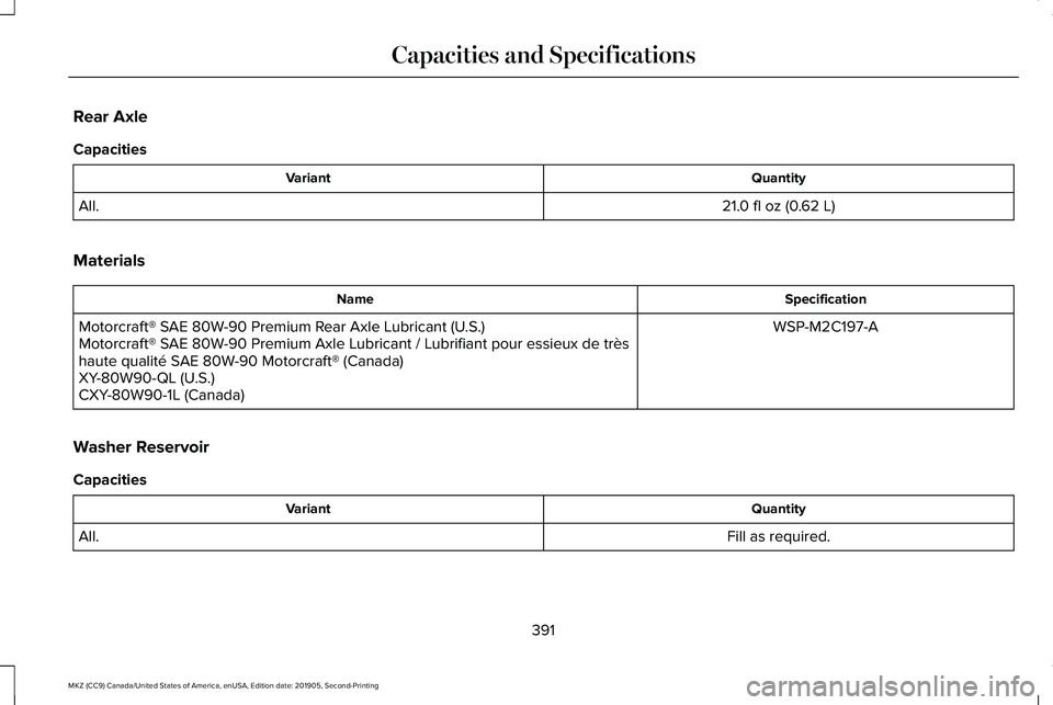 LINCOLN MKZ 2020 Owners Manual Rear Axle
Capacities
Quantity
Variant
21.0 fl oz (0.62 L)
All.
Materials Specification
Name
WSP-M2C197-A
Motorcraft® SAE 80W-90 Premium Rear Axle Lubricant (U.S.)
Motorcraft® SAE 80W-90 Premium Axle LINCOLN MKZ 2020 Owners Manual Rear Axle
Capacities
Quantity
Variant
21.0 fl oz (0.62 L)
All.
Materials Specification
Name
WSP-M2C197-A
Motorcraft® SAE 80W-90 Premium Rear Axle Lubricant (U.S.)
Motorcraft® SAE 80W-90 Premium Axle