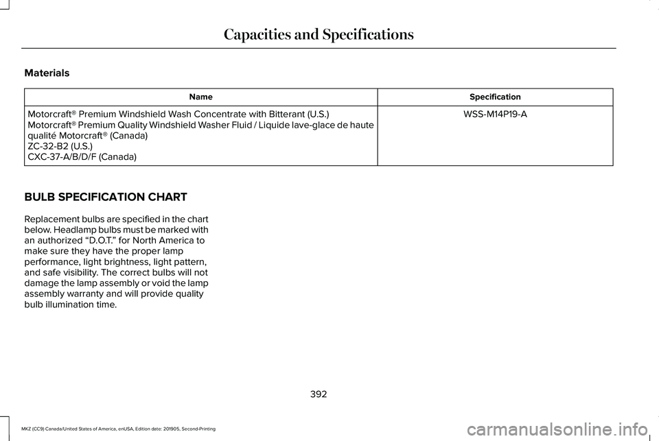 LINCOLN MKZ 2020 Owners Manual Materials
Specification
Name
WSS-M14P19-A
Motorcraft® Premium Windshield Wash Concentrate with Bitterant (U.S.)
Motorcraft® Premium Quality Windshield Washer Fluid / Liquide lave-glace de haute
qual LINCOLN MKZ 2020 Owners Manual Materials
Specification
Name
WSS-M14P19-A
Motorcraft® Premium Windshield Wash Concentrate with Bitterant (U.S.)
Motorcraft® Premium Quality Windshield Washer Fluid / Liquide lave-glace de haute
qual