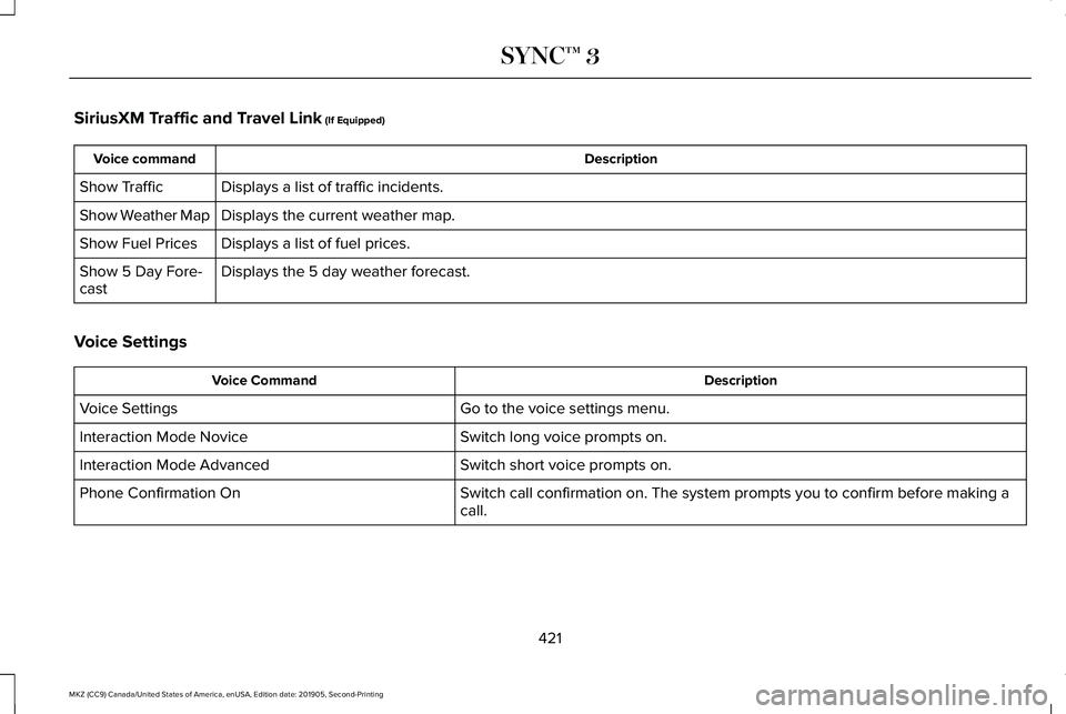 LINCOLN MKZ 2020 Manual PDF SiriusXM Traffic and Travel Link (If Equipped)
Description
Voice command
Displays a list of traffic incidents.
Show Traffic
Displays the current weather map.
Show Weather Map
Displays a list of fuel p
