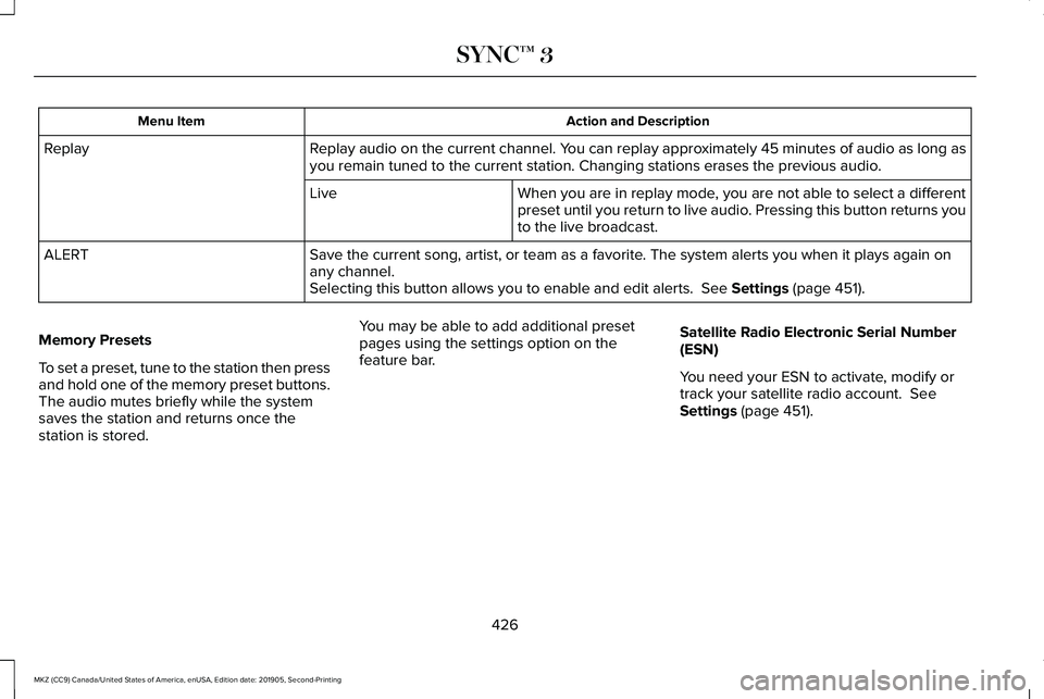 LINCOLN MKZ 2020 Manual PDF Action and Description
Menu Item
Replay audio on the current channel. You can replay approximately 45 minutes of audio as long as
you remain tuned to the current station. Changing stations erases the 