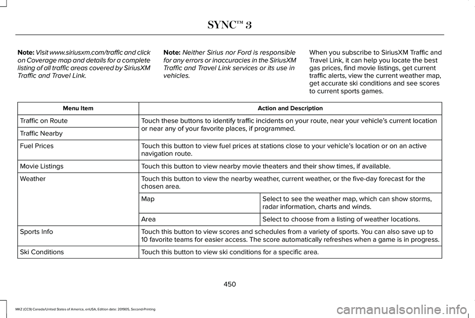 LINCOLN MKZ 2020 Workshop Manual Note:
Visit www.siriusxm.com/traffic and click
on Coverage map and details for a complete
listing of all traffic areas covered by SiriusXM
Traffic and Travel Link. Note:
Neither Sirius nor Ford is res