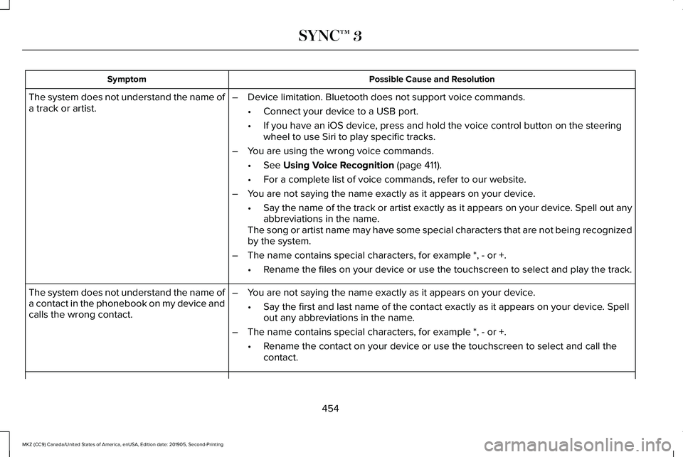 LINCOLN MKZ 2020 User Guide Possible Cause and Resolution
Symptom
–Device limitation. Bluetooth does not support voice commands.
•Connect your device to a USB port.
• If you have an iOS device, press and hold the voice con LINCOLN MKZ 2020 User Guide Possible Cause and Resolution
Symptom
–Device limitation. Bluetooth does not support voice commands.
•Connect your device to a USB port.
• If you have an iOS device, press and hold the voice con