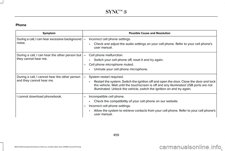 LINCOLN MKZ 2020 Owners Manual Phone
Possible Cause and Resolution
Symptom
During a call, I can hear excessive background
noise. –
Incorrect cell phone settings.
•Check and adjust the audio settings on your cell phone. Refer to