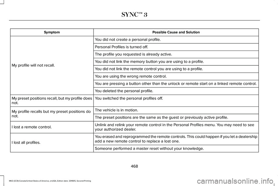 LINCOLN MKZ 2020 User Guide Possible Cause and Solution
Symptom
You did not create a personal profile.
My profile will not recall. Personal Profiles is turned off.
The profile you requested is already active.
You did not link th LINCOLN MKZ 2020 User Guide Possible Cause and Solution
Symptom
You did not create a personal profile.
My profile will not recall. Personal Profiles is turned off.
The profile you requested is already active.
You did not link th