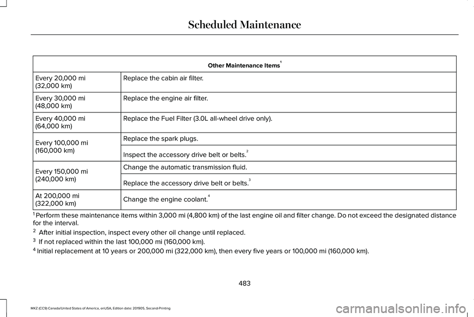 LINCOLN MKZ 2020 Owners Manual Other Maintenance Items
1
Replace the cabin air filter.
Every 20,000 mi
(32,000 km)
Replace the engine air filter.
Every
30,000 mi
(48,000 km)
Replace the Fuel Filter (3.0L all-wheel drive only).
Eve LINCOLN MKZ 2020 Owners Manual Other Maintenance Items
1
Replace the cabin air filter.
Every 20,000 mi
(32,000 km)
Replace the engine air filter.
Every
30,000 mi
(48,000 km)
Replace the Fuel Filter (3.0L all-wheel drive only).
Eve