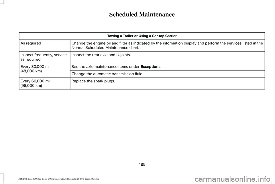 LINCOLN MKZ 2020 Owners Manual Towing a Trailer or Using a Car-top Carrier
Change the engine oil and filter as indicated by the information display\
and perform the services listed in the
Normal Scheduled Maintenance chart.
As req LINCOLN MKZ 2020 Owners Manual Towing a Trailer or Using a Car-top Carrier
Change the engine oil and filter as indicated by the information display\
and perform the services listed in the
Normal Scheduled Maintenance chart.
As req