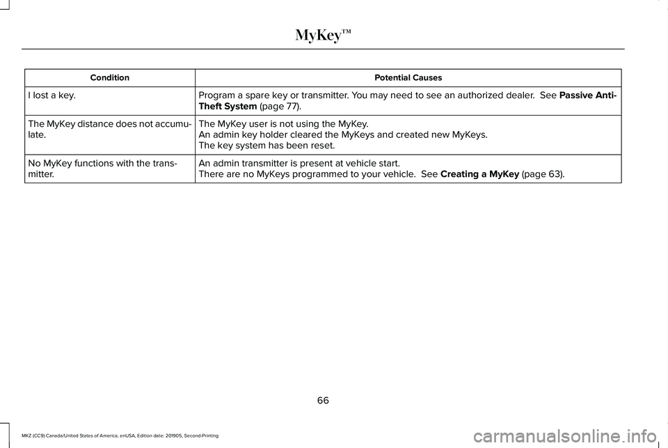LINCOLN MKZ 2020 User Guide Potential Causes
Condition
Program a spare key or transmitter. You may need to see an authorized dealer.  See Passive Anti-
Theft System (page 77).
I lost a key.
The MyKey user is not using the MyKey.