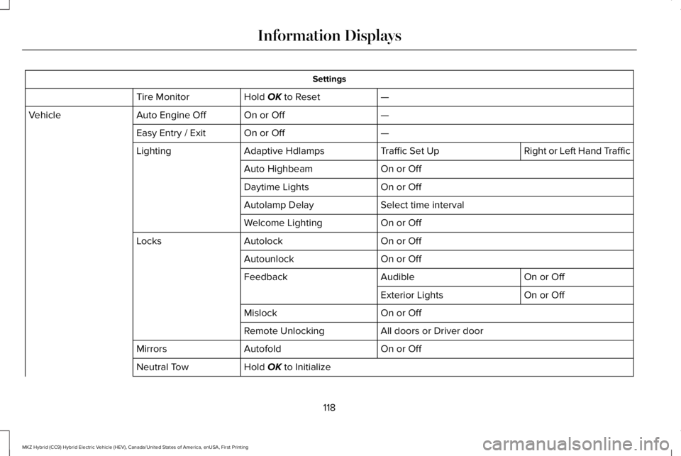 LINCOLN MKZ HYBRID 2018 Owners Manual Settings
—Hold OK to ResetTire Monitor
—On or OffAuto Engine OffVehicle
—On or OffEasy Entry / Exit
Right or Left Hand TrafficTraffic Set UpAdaptive HdlampsLighting
On or OffAuto Highbeam
On or LINCOLN MKZ HYBRID 2018 Owners Manual Settings
—Hold OK to ResetTire Monitor
—On or OffAuto Engine OffVehicle
—On or OffEasy Entry / Exit
Right or Left Hand TrafficTraffic Set UpAdaptive HdlampsLighting
On or OffAuto Highbeam
On or