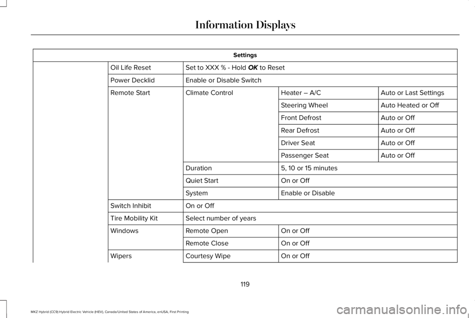 LINCOLN MKZ HYBRID 2018 Owners Manual Settings
Set to XXX % - Hold OK to ResetOil Life Reset
Enable or Disable SwitchPower Decklid
Auto or Last SettingsHeater – A/CClimate ControlRemote Start
Auto Heated or OffSteering Wheel
Auto or Off LINCOLN MKZ HYBRID 2018 Owners Manual Settings
Set to XXX % - Hold OK to ResetOil Life Reset
Enable or Disable SwitchPower Decklid
Auto or Last SettingsHeater – A/CClimate ControlRemote Start
Auto Heated or OffSteering Wheel
Auto or Off