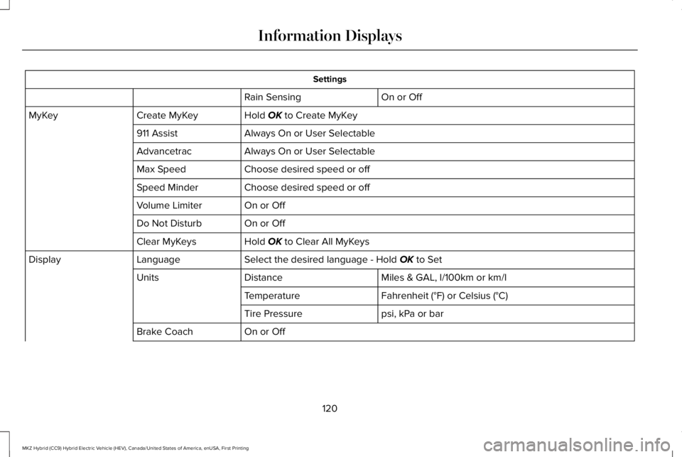 LINCOLN MKZ HYBRID 2018 Owners Manual Settings
On or OffRain Sensing
Hold OK to Create MyKeyCreate MyKeyMyKey
Always On or User Selectable911 Assist
Always On or User SelectableAdvancetrac
Choose desired speed or offMax Speed
Choose desir LINCOLN MKZ HYBRID 2018 Owners Manual Settings
On or OffRain Sensing
Hold OK to Create MyKeyCreate MyKeyMyKey
Always On or User Selectable911 Assist
Always On or User SelectableAdvancetrac
Choose desired speed or offMax Speed
Choose desir