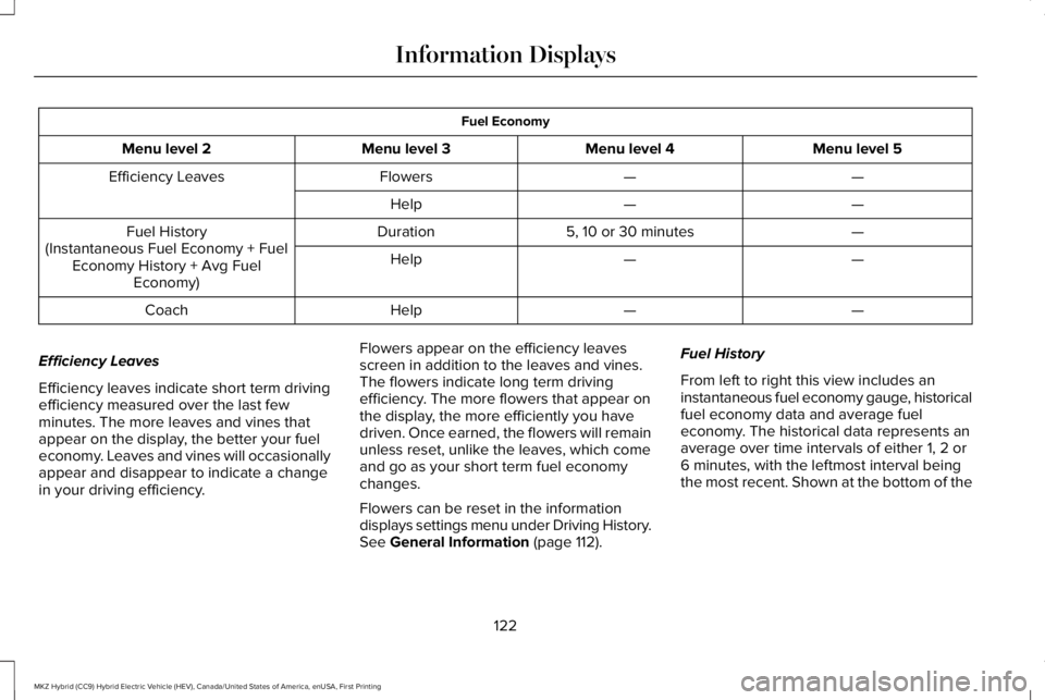 LINCOLN MKZ HYBRID 2018 Owners Manual Fuel Economy
Menu level 5Menu level 4Menu level 3Menu level 2
——FlowersEfficiency Leaves
——Help
—5, 10 or 30 minutesDurationFuel History(Instantaneous Fuel Economy + FuelEconomy History + Av LINCOLN MKZ HYBRID 2018 Owners Manual Fuel Economy
Menu level 5Menu level 4Menu level 3Menu level 2
——FlowersEfficiency Leaves
——Help
—5, 10 or 30 minutesDurationFuel History(Instantaneous Fuel Economy + FuelEconomy History + Av