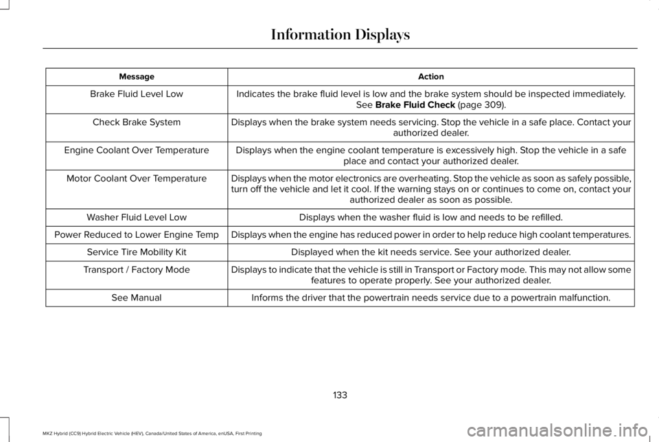 LINCOLN MKZ HYBRID 2018 Owners Manual ActionMessage
Indicates the brake fluid level is low and the brake system should be inspected immediately.See Brake Fluid Check (page 309).Brake Fluid Level Low
Displays when the brake system needs se LINCOLN MKZ HYBRID 2018 Owners Manual ActionMessage
Indicates the brake fluid level is low and the brake system should be inspected immediately.See Brake Fluid Check (page 309).Brake Fluid Level Low
Displays when the brake system needs se