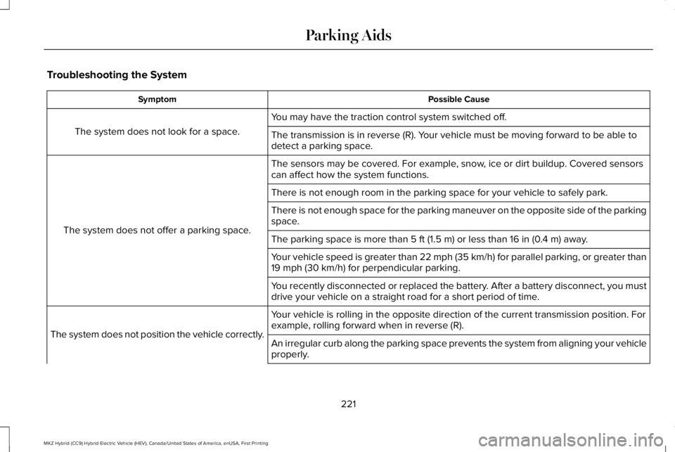 LINCOLN MKZ HYBRID 2018 Owners Manual Troubleshooting the System
Possible CauseSymptom
You may have the traction control system switched off.
The system does not look for a space.The transmission is in reverse (R). Your vehicle must be mo LINCOLN MKZ HYBRID 2018 Owners Manual Troubleshooting the System
Possible CauseSymptom
You may have the traction control system switched off.
The system does not look for a space.The transmission is in reverse (R). Your vehicle must be mo