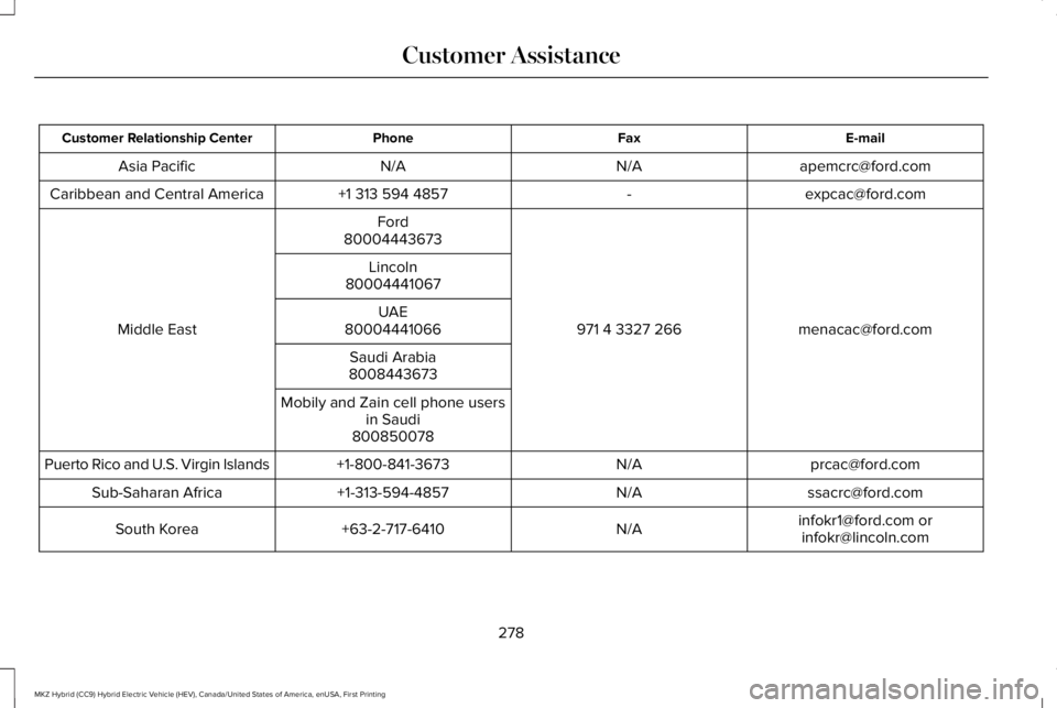 LINCOLN MKZ HYBRID 2018  Owners Manual E-mailFaxPhoneCustomer Relationship Center
apemcrc@ford.comN/AN/AAsia Pacific
expcac@ford.com-+1 313 594 4857Caribbean and Central America
menacac@ford.com971 4 3327 266
Ford
Middle East
80004443673
L