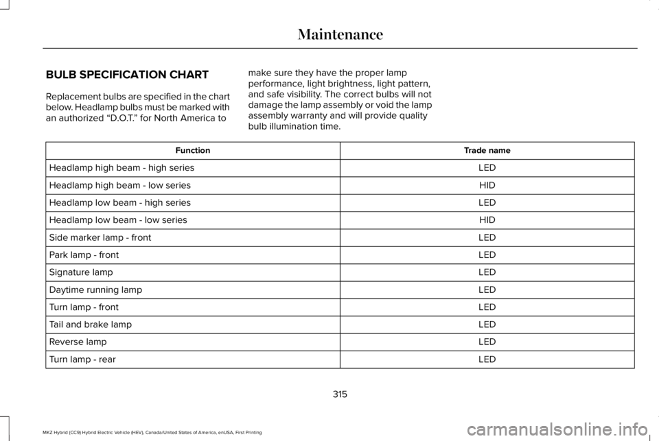 LINCOLN MKZ HYBRID 2018 Owners Manual BULB SPECIFICATION CHART
Replacement bulbs are specified in the chartbelow. Headlamp bulbs must be marked withan authorized “D.O.T.” for North America to
make sure they have the proper lampperform LINCOLN MKZ HYBRID 2018 Owners Manual BULB SPECIFICATION CHART
Replacement bulbs are specified in the chartbelow. Headlamp bulbs must be marked withan authorized “D.O.T.” for North America to
make sure they have the proper lampperform