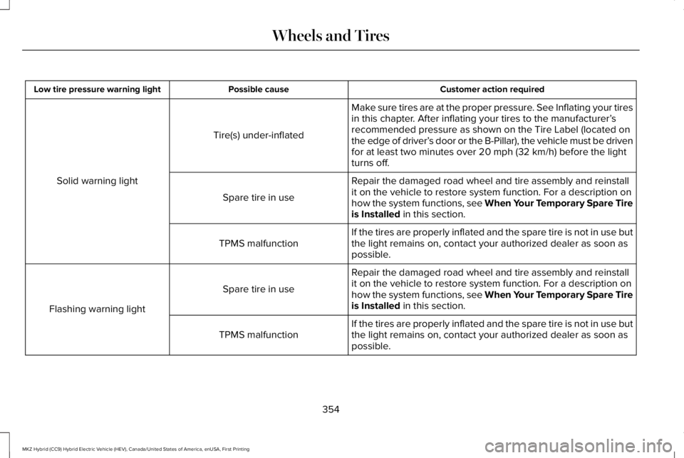 LINCOLN MKZ HYBRID 2018 Owners Manual Customer action requiredPossible causeLow tire pressure warning light
Make sure tires are at the proper pressure. See Inflating your tiresin this chapter. After inflating your tires to the manufacture LINCOLN MKZ HYBRID 2018 Owners Manual Customer action requiredPossible causeLow tire pressure warning light
Make sure tires are at the proper pressure. See Inflating your tiresin this chapter. After inflating your tires to the manufacture