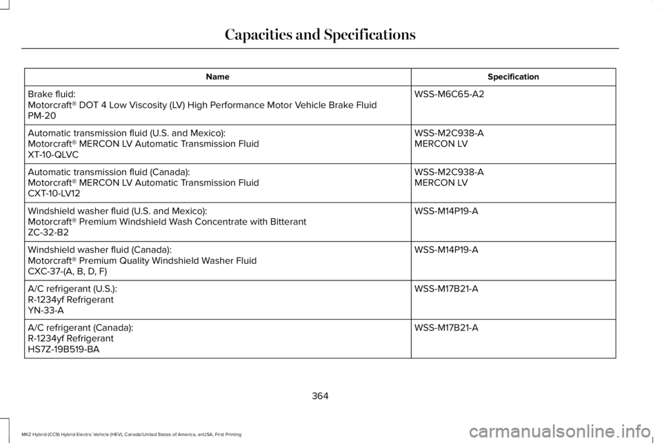 LINCOLN MKZ HYBRID 2018 Owners Manual SpecificationName
WSS-M6C65-A2Brake fluid:Motorcraft® DOT 4 Low Viscosity (LV) High Performance Motor Vehicle Brake FluidPM-20
WSS-M2C938-AAutomatic transmission fluid (U.S. and Mexico):MERCON LVMoto LINCOLN MKZ HYBRID 2018 Owners Manual SpecificationName
WSS-M6C65-A2Brake fluid:Motorcraft® DOT 4 Low Viscosity (LV) High Performance Motor Vehicle Brake FluidPM-20
WSS-M2C938-AAutomatic transmission fluid (U.S. and Mexico):MERCON LVMoto