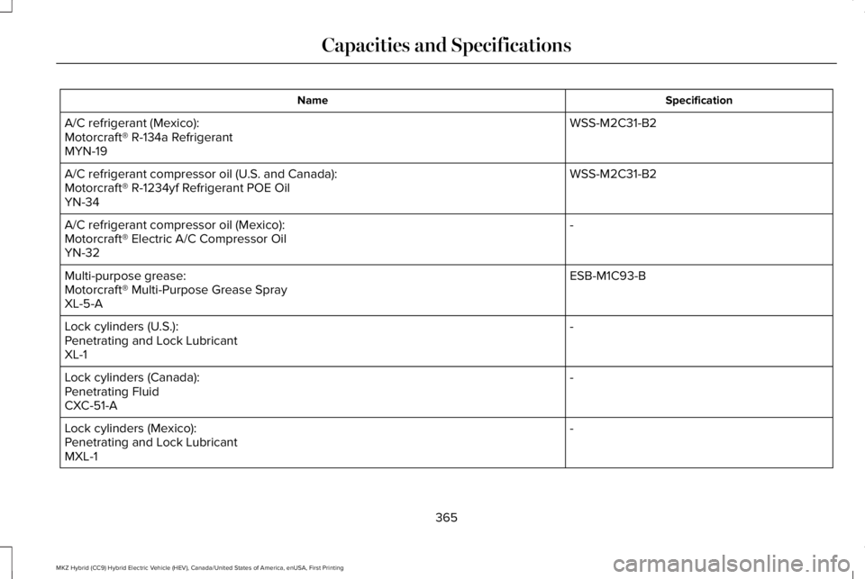 LINCOLN MKZ HYBRID 2018 Owners Manual SpecificationName
WSS-M2C31-B2A/C refrigerant (Mexico):Motorcraft® R-134a RefrigerantMYN-19
WSS-M2C31-B2A/C refrigerant compressor oil (U.S. and Canada):Motorcraft® R-1234yf Refrigerant POE OilYN-34 LINCOLN MKZ HYBRID 2018 Owners Manual SpecificationName
WSS-M2C31-B2A/C refrigerant (Mexico):Motorcraft® R-134a RefrigerantMYN-19
WSS-M2C31-B2A/C refrigerant compressor oil (U.S. and Canada):Motorcraft® R-1234yf Refrigerant POE OilYN-34