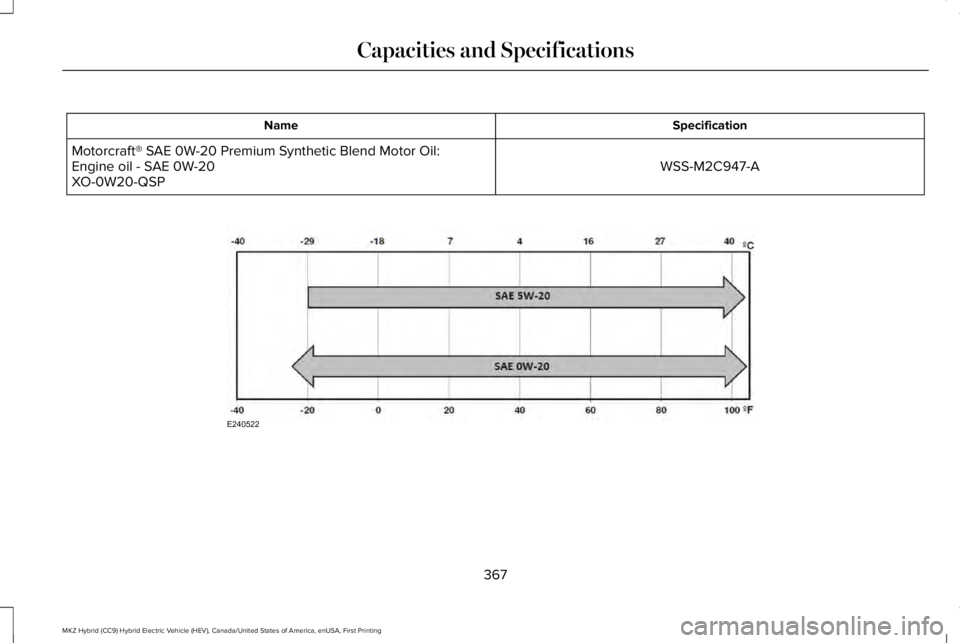 LINCOLN MKZ HYBRID 2018 Owners Manual SpecificationName
WSS-M2C947-AMotorcraft® SAE 0W-20 Premium Synthetic Blend Motor Oil:Engine oil - SAE 0W-20XO-0W20-QSP
367
MKZ Hybrid (CC9) Hybrid Electric Vehicle (HEV), Canada/United States of Ame LINCOLN MKZ HYBRID 2018 Owners Manual SpecificationName
WSS-M2C947-AMotorcraft® SAE 0W-20 Premium Synthetic Blend Motor Oil:Engine oil - SAE 0W-20XO-0W20-QSP
367
MKZ Hybrid (CC9) Hybrid Electric Vehicle (HEV), Canada/United States of Ame