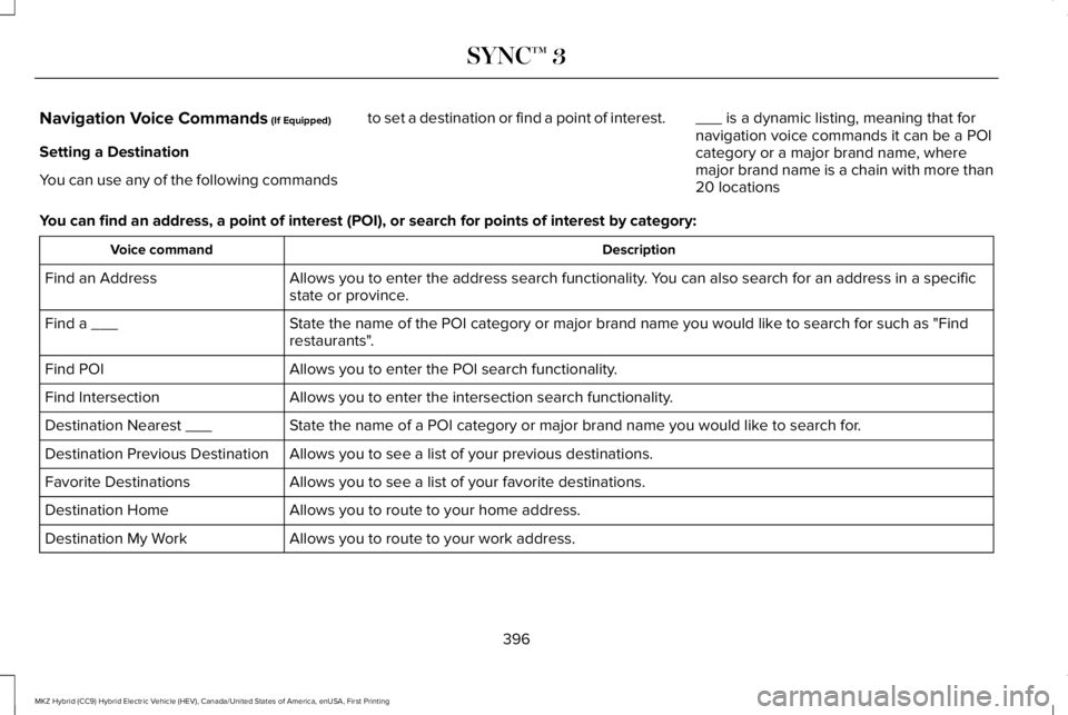 LINCOLN MKZ HYBRID 2018 Owners Manual Navigation Voice Commands (If Equipped)
Setting a Destination
You can use any of the following commands
to set a destination or find a point of interest.___ is a dynamic listing, meaning that fornavig LINCOLN MKZ HYBRID 2018 Owners Manual Navigation Voice Commands (If Equipped)
Setting a Destination
You can use any of the following commands
to set a destination or find a point of interest.___ is a dynamic listing, meaning that fornavig
