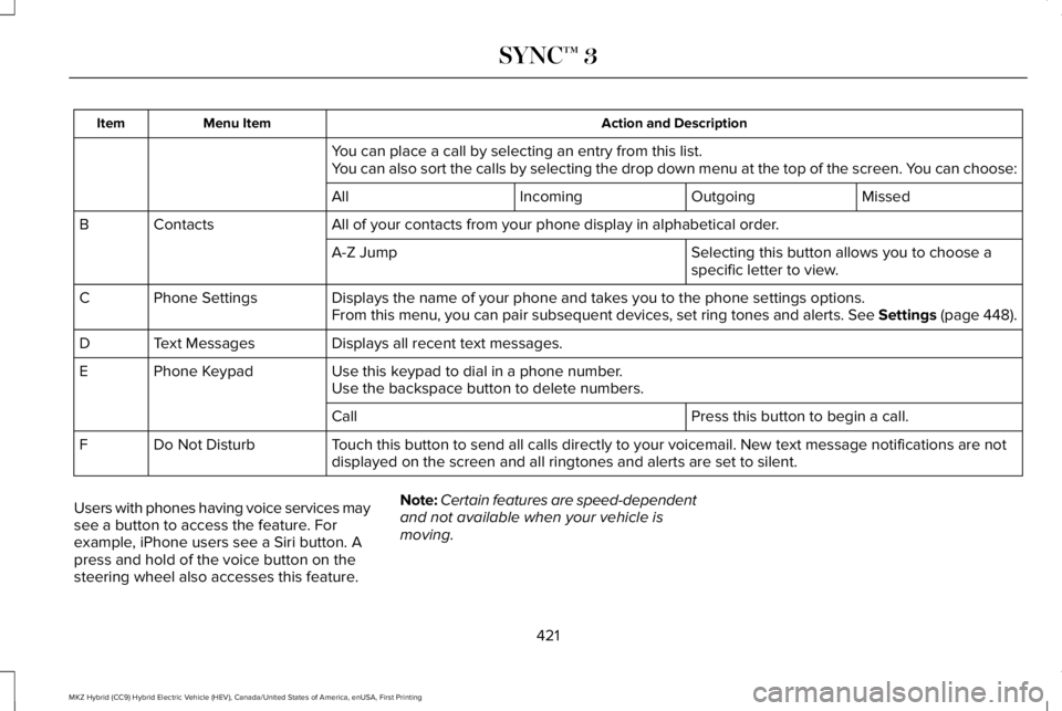 LINCOLN MKZ HYBRID 2018 Owners Manual Action and DescriptionMenu ItemItem
You can place a call by selecting an entry from this list.You can also sort the calls by selecting the drop down menu at the top of the screen. You can choose:
Miss LINCOLN MKZ HYBRID 2018 Owners Manual Action and DescriptionMenu ItemItem
You can place a call by selecting an entry from this list.You can also sort the calls by selecting the drop down menu at the top of the screen. You can choose:
Miss
