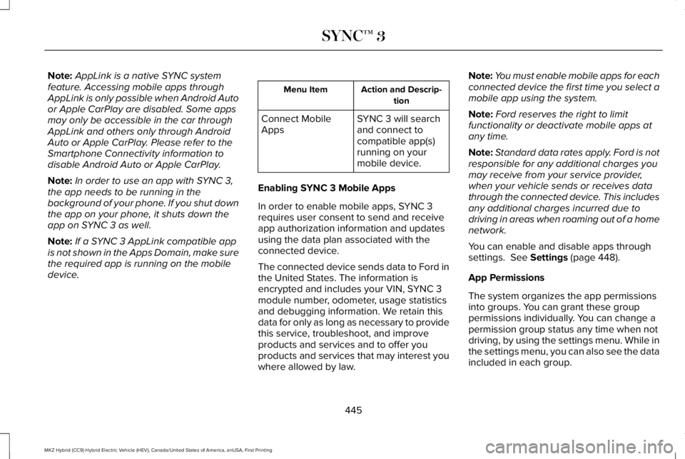 LINCOLN MKZ HYBRID 2018 Owners Manual Note:AppLink is a native SYNC systemfeature. Accessing mobile apps throughAppLink is only possible when Android Autoor Apple CarPlay are disabled. Some appsmay only be accessible in the car throughApp LINCOLN MKZ HYBRID 2018 Owners Manual Note:AppLink is a native SYNC systemfeature. Accessing mobile apps throughAppLink is only possible when Android Autoor Apple CarPlay are disabled. Some appsmay only be accessible in the car throughApp