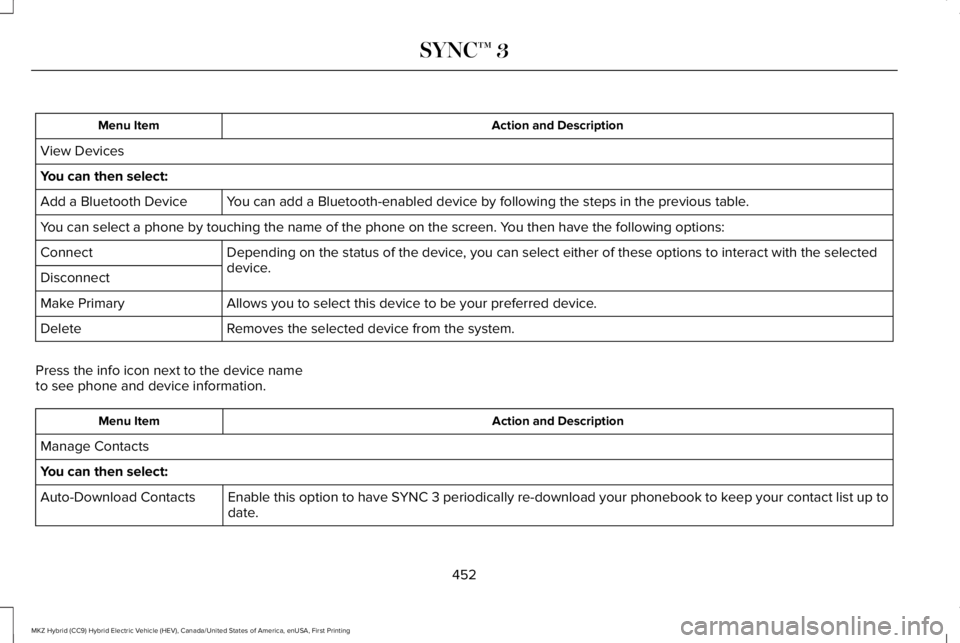 LINCOLN MKZ HYBRID 2018 Owners Manual Action and DescriptionMenu Item
View Devices
You can then select:
You can add a Bluetooth-enabled device by following the steps in the previous table.Add a Bluetooth Device
You can select a phone by t LINCOLN MKZ HYBRID 2018 Owners Manual Action and DescriptionMenu Item
View Devices
You can then select:
You can add a Bluetooth-enabled device by following the steps in the previous table.Add a Bluetooth Device
You can select a phone by t