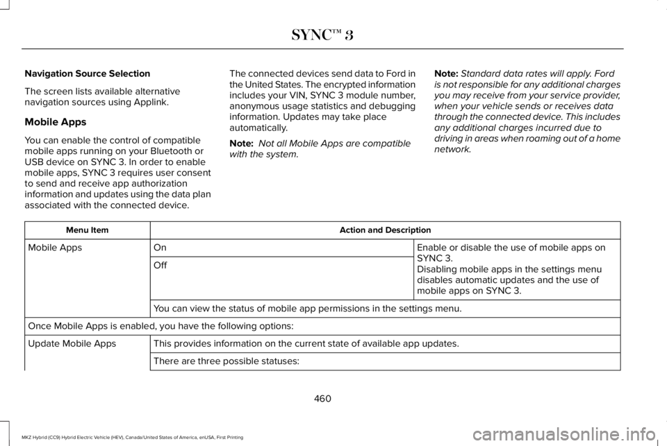 LINCOLN MKZ HYBRID 2018 Owners Manual Navigation Source Selection
The screen lists available alternativenavigation sources using Applink.
Mobile Apps
You can enable the control of compatiblemobile apps running on your Bluetooth orUSB devi LINCOLN MKZ HYBRID 2018 Owners Manual Navigation Source Selection
The screen lists available alternativenavigation sources using Applink.
Mobile Apps
You can enable the control of compatiblemobile apps running on your Bluetooth orUSB devi