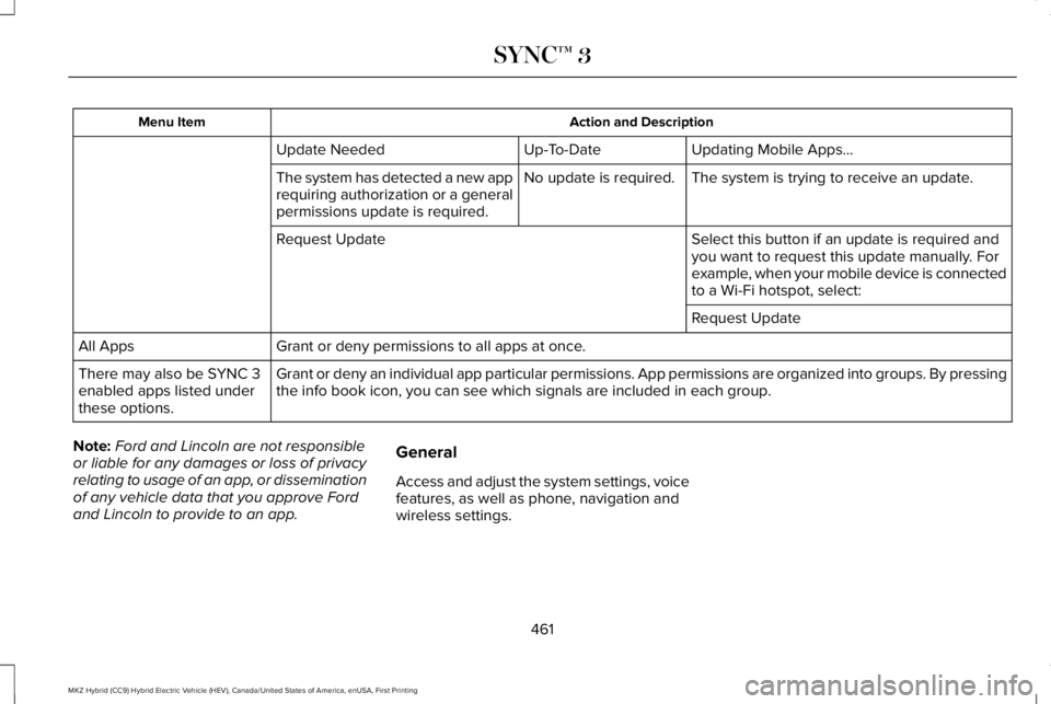LINCOLN MKZ HYBRID 2018 Owners Manual Action and DescriptionMenu Item
Updating Mobile Apps…Up-To-DateUpdate Needed
The system is trying to receive an update.No update is required.The system has detected a new apprequiring authorization LINCOLN MKZ HYBRID 2018 Owners Manual Action and DescriptionMenu Item
Updating Mobile Apps…Up-To-DateUpdate Needed
The system is trying to receive an update.No update is required.The system has detected a new apprequiring authorization
