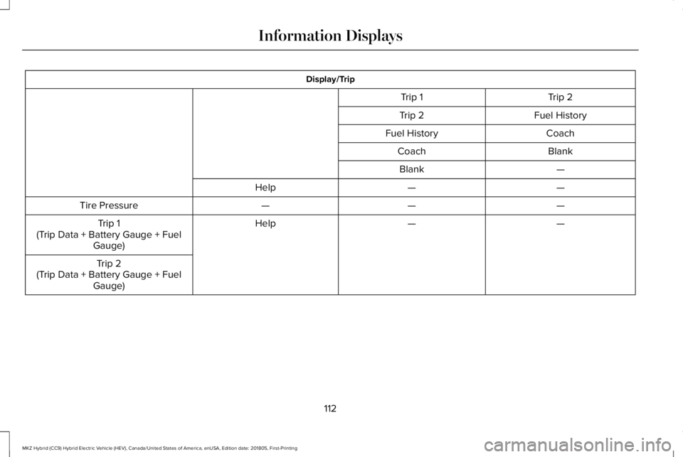 LINCOLN MKZ HYBRID 2019 Owners Manual Display/Trip
Trip 2Trip 1
Fuel HistoryTrip 2
CoachFuel History
BlankCoach
—Blank
——Help
———Tire Pressure
——HelpTrip 1(Trip Data + Battery Gauge + FuelGauge)
Trip 2(Trip Data + Battery LINCOLN MKZ HYBRID 2019 Owners Manual Display/Trip
Trip 2Trip 1
Fuel HistoryTrip 2
CoachFuel History
BlankCoach
—Blank
——Help
———Tire Pressure
——HelpTrip 1(Trip Data + Battery Gauge + FuelGauge)
Trip 2(Trip Data + Battery