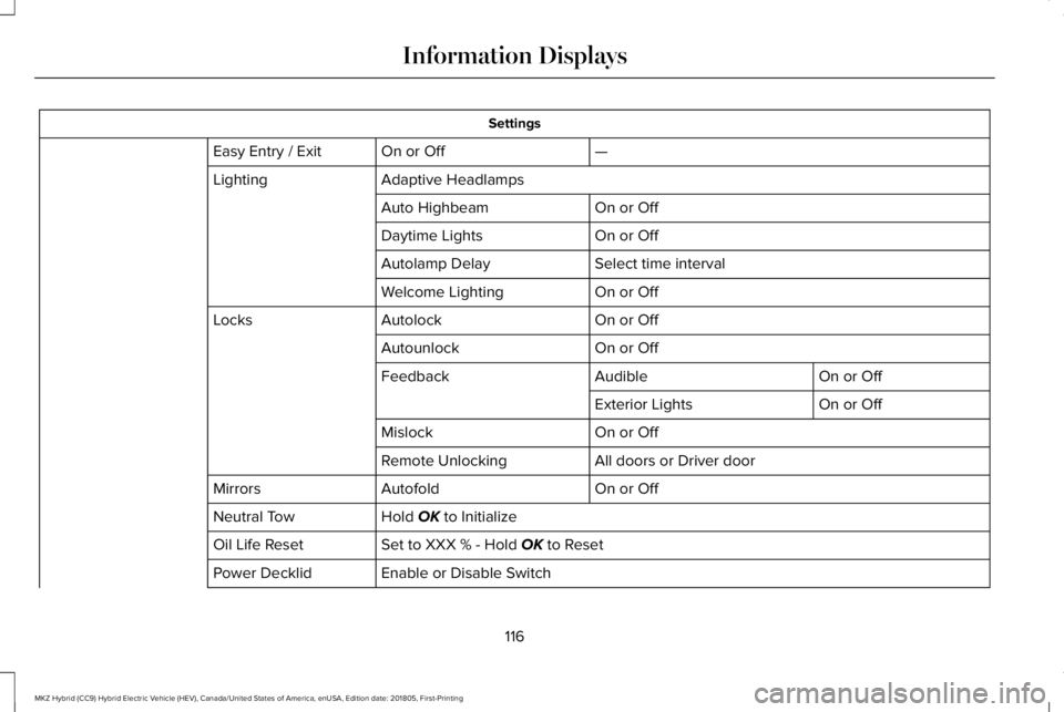 LINCOLN MKZ HYBRID 2019 Owners Manual Settings
—On or OffEasy Entry / Exit
Adaptive HeadlampsLighting
On or OffAuto Highbeam
On or OffDaytime Lights
Select time intervalAutolamp Delay
On or OffWelcome Lighting
On or OffAutolockLocks
On LINCOLN MKZ HYBRID 2019 Owners Manual Settings
—On or OffEasy Entry / Exit
Adaptive HeadlampsLighting
On or OffAuto Highbeam
On or OffDaytime Lights
Select time intervalAutolamp Delay
On or OffWelcome Lighting
On or OffAutolockLocks
On