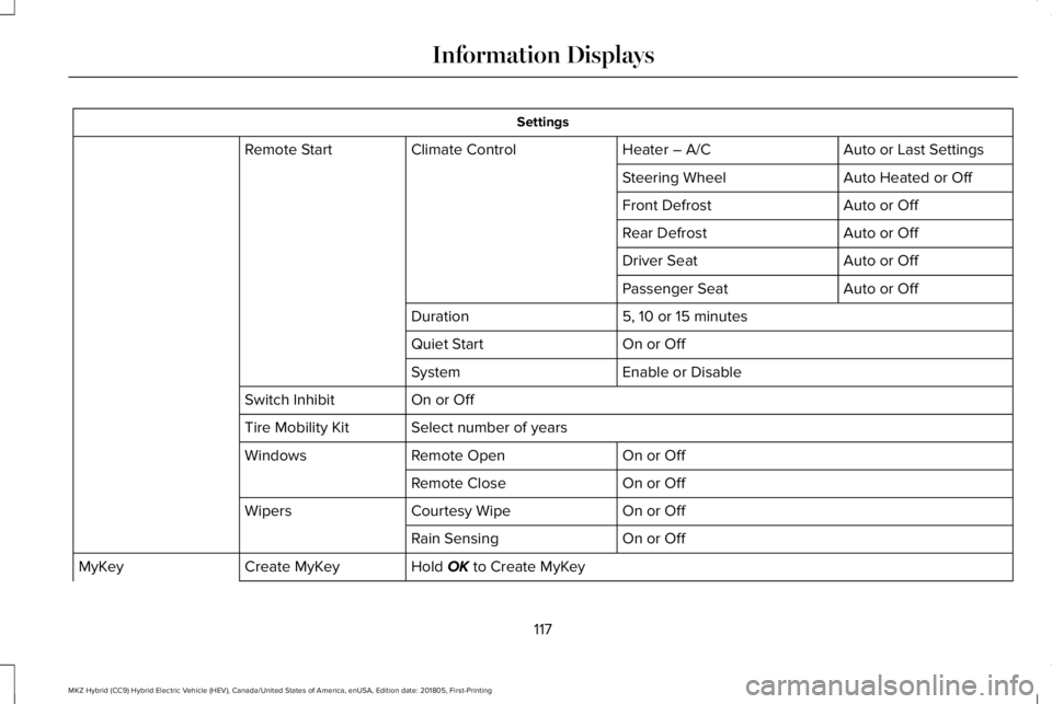 LINCOLN MKZ HYBRID 2019 Owners Manual Settings
Auto or Last SettingsHeater – A/CClimate ControlRemote Start
Auto Heated or OffSteering Wheel
Auto or OffFront Defrost
Auto or OffRear Defrost
Auto or OffDriver Seat
Auto or OffPassenger Se LINCOLN MKZ HYBRID 2019 Owners Manual Settings
Auto or Last SettingsHeater – A/CClimate ControlRemote Start
Auto Heated or OffSteering Wheel
Auto or OffFront Defrost
Auto or OffRear Defrost
Auto or OffDriver Seat
Auto or OffPassenger Se