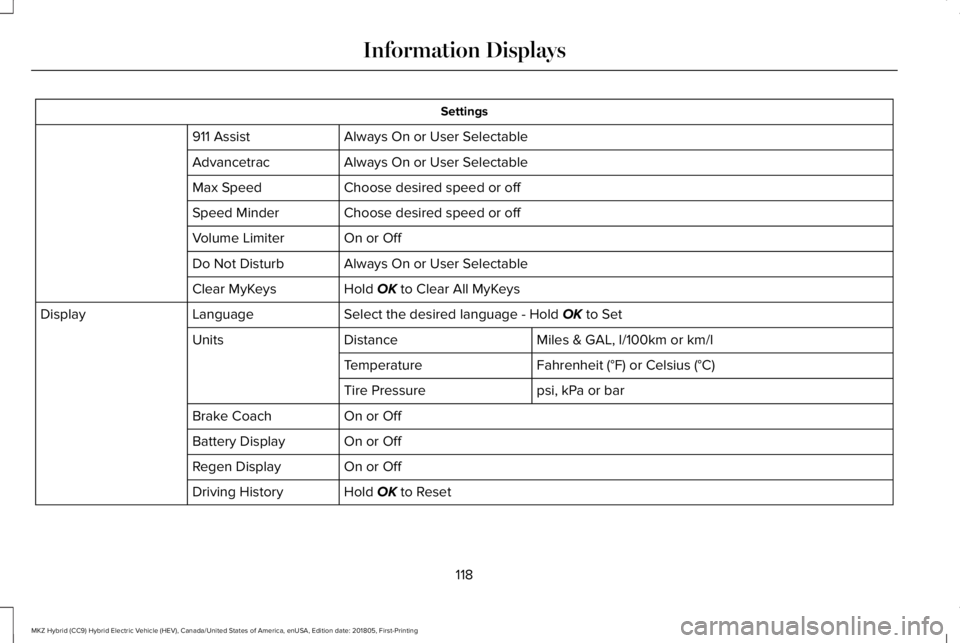 LINCOLN MKZ HYBRID 2019 Owners Manual Settings
Always On or User Selectable911 Assist
Always On or User SelectableAdvancetrac
Choose desired speed or offMax Speed
Choose desired speed or offSpeed Minder
On or OffVolume Limiter
Always On o LINCOLN MKZ HYBRID 2019 Owners Manual Settings
Always On or User Selectable911 Assist
Always On or User SelectableAdvancetrac
Choose desired speed or offMax Speed
Choose desired speed or offSpeed Minder
On or OffVolume Limiter
Always On o