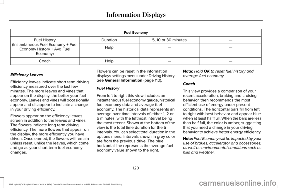 LINCOLN MKZ HYBRID 2019 Owners Manual Fuel Economy
—5, 10 or 30 minutesDurationFuel History(Instantaneous Fuel Economy + FuelEconomy History + Avg FuelEconomy)
——Help
——HelpCoach
Efficiency Leaves
Efficiency leaves indicate shor LINCOLN MKZ HYBRID 2019 Owners Manual Fuel Economy
—5, 10 or 30 minutesDurationFuel History(Instantaneous Fuel Economy + FuelEconomy History + Avg FuelEconomy)
——Help
——HelpCoach
Efficiency Leaves
Efficiency leaves indicate shor