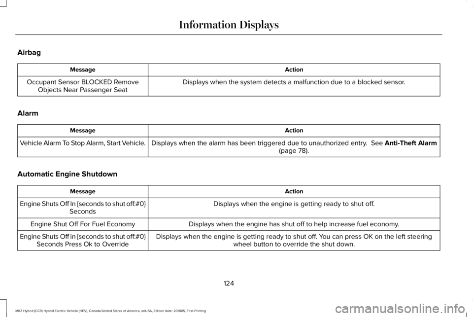 LINCOLN MKZ HYBRID 2019 User Guide Airbag
ActionMessage
Displays when the system detects a malfunction due to a blocked sensor.Occupant Sensor BLOCKED RemoveObjects Near Passenger Seat
Alarm
ActionMessage
Displays when the alarm has be