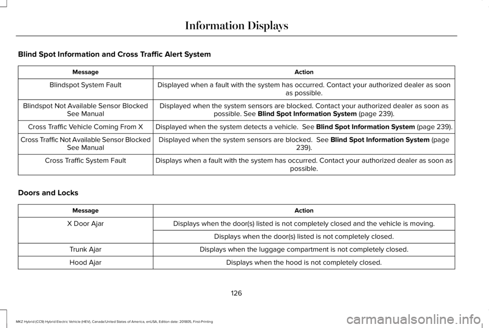 LINCOLN MKZ HYBRID 2019 Owners Manual Blind Spot Information and Cross Traffic Alert System
ActionMessage
Displayed when a fault with the system has occurred. Contact your authorized dealer as soonas possible.Blindspot System Fault
Displa LINCOLN MKZ HYBRID 2019 Owners Manual Blind Spot Information and Cross Traffic Alert System
ActionMessage
Displayed when a fault with the system has occurred. Contact your authorized dealer as soonas possible.Blindspot System Fault
Displa