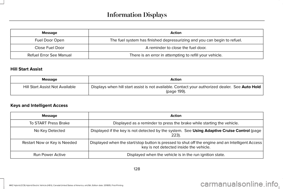 LINCOLN MKZ HYBRID 2019 User Guide ActionMessage
The fuel system has finished depressurizing and you can begin to refuel.Fuel Door Open
A reminder to close the fuel door.Close Fuel Door
There is an error in attempting to refill your ve