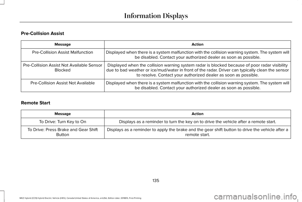 LINCOLN MKZ HYBRID 2019 Owners Manual Pre-Collision Assist
ActionMessage
Displayed when there is a system malfunction with the collision warning system. The system willbe disabled. Contact your authorized dealer as soon as possible.Pre-Co LINCOLN MKZ HYBRID 2019 Owners Manual Pre-Collision Assist
ActionMessage
Displayed when there is a system malfunction with the collision warning system. The system willbe disabled. Contact your authorized dealer as soon as possible.Pre-Co