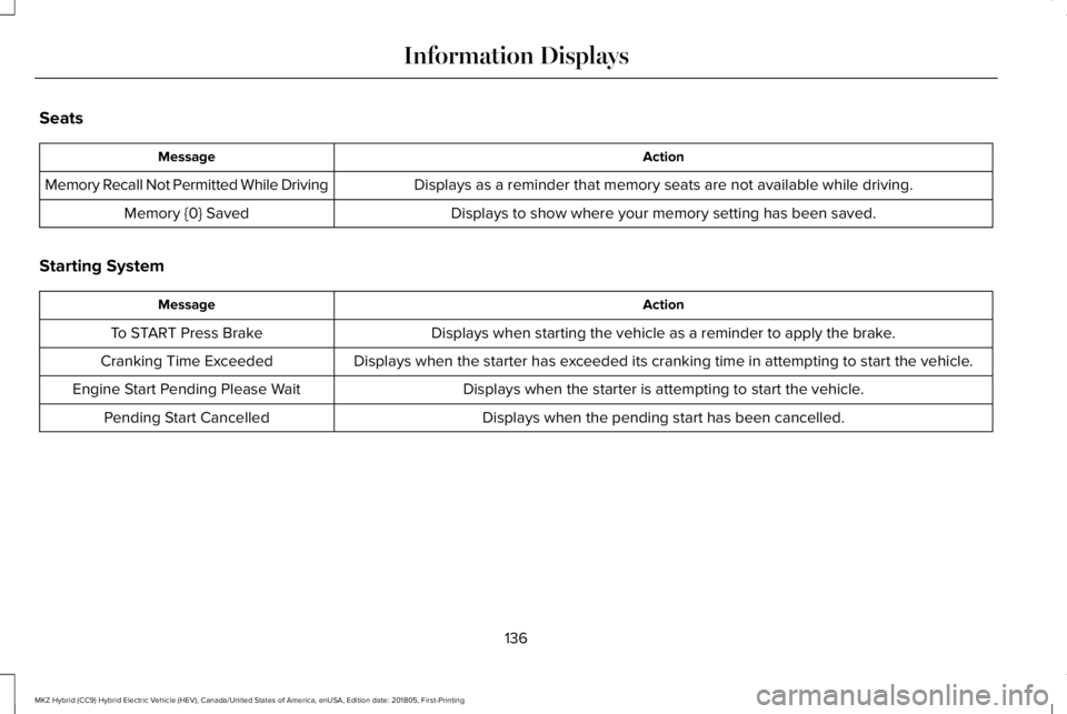 LINCOLN MKZ HYBRID 2019 Owners Manual Seats
ActionMessage
Displays as a reminder that memory seats are not available while driving.Memory Recall Not Permitted While Driving
Displays to show where your memory setting has been saved.Memory LINCOLN MKZ HYBRID 2019 Owners Manual Seats
ActionMessage
Displays as a reminder that memory seats are not available while driving.Memory Recall Not Permitted While Driving
Displays to show where your memory setting has been saved.Memory