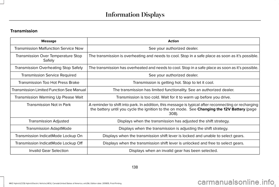 LINCOLN MKZ HYBRID 2019 Owners Manual Transmission
ActionMessage
See your authorized dealer.Transmission Malfunction Service Now
The transmission is overheating and needs to cool. Stop in a safe place as soon as it’s possible.Transmissi LINCOLN MKZ HYBRID 2019 Owners Manual Transmission
ActionMessage
See your authorized dealer.Transmission Malfunction Service Now
The transmission is overheating and needs to cool. Stop in a safe place as soon as it’s possible.Transmissi