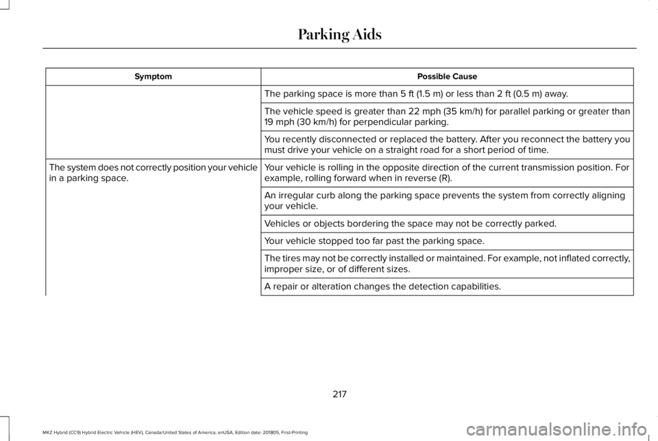 LINCOLN MKZ HYBRID 2019 Owners Manual Possible CauseSymptom
The parking space is more than 5 ft (1.5 m) or less than 2 ft (0.5 m) away.
The vehicle speed is greater than 22 mph (35 km/h) for parallel parking or greater than19 mph (30 km/h LINCOLN MKZ HYBRID 2019 Owners Manual Possible CauseSymptom
The parking space is more than 5 ft (1.5 m) or less than 2 ft (0.5 m) away.
The vehicle speed is greater than 22 mph (35 km/h) for parallel parking or greater than19 mph (30 km/h