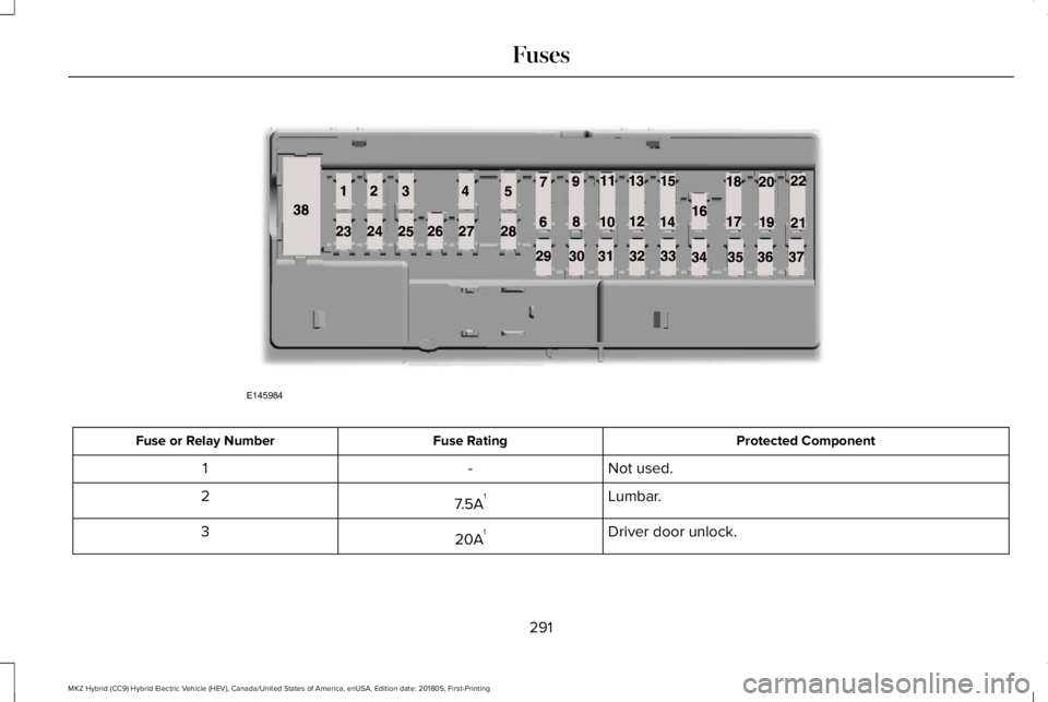 LINCOLN MKZ HYBRID 2019  Owners Manual Protected ComponentFuse RatingFuse or Relay Number
Not used.-1
Lumbar.7.5A12
Driver door unlock.20A13
291
MKZ Hybrid (CC9) Hybrid Electric Vehicle (HEV), Canada/United States of America, enUSA, Editio