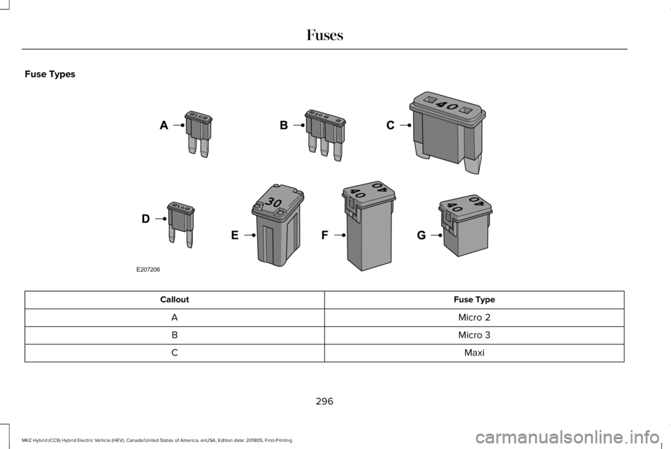 LINCOLN MKZ HYBRID 2019  Owners Manual Fuse Types
Fuse TypeCallout
Micro 2A
Micro 3B
MaxiC
296
MKZ Hybrid (CC9) Hybrid Electric Vehicle (HEV), Canada/United States of America, enUSA, Edition date: 201805, First-Printing
FusesE207206  
