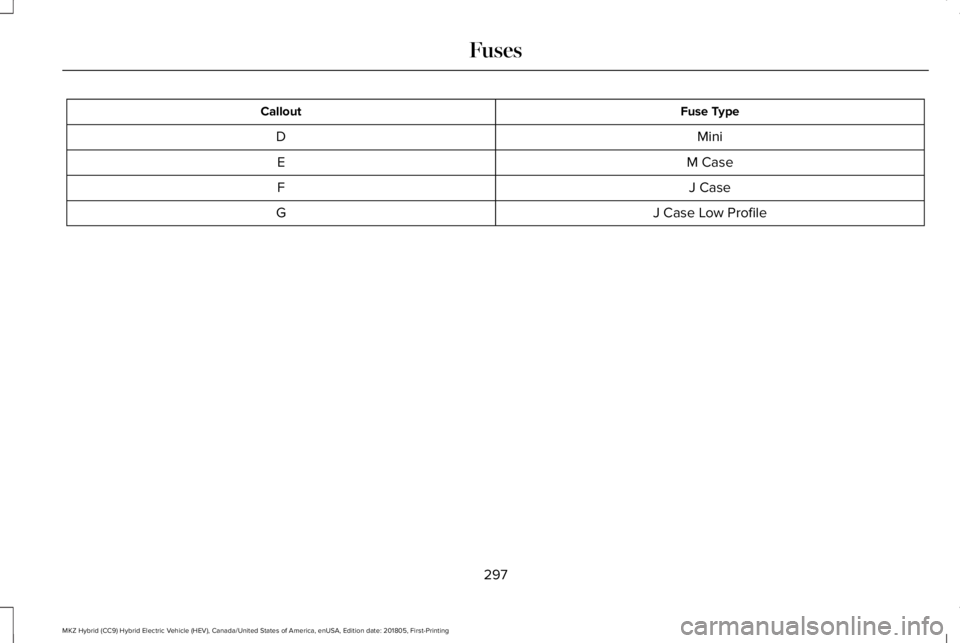 LINCOLN MKZ HYBRID 2019  Owners Manual Fuse TypeCallout
MiniD
M CaseE
J CaseF
J Case Low ProfileG
297
MKZ Hybrid (CC9) Hybrid Electric Vehicle (HEV), Canada/United States of America, enUSA, Edition date: 201805, First-Printing
Fuses 